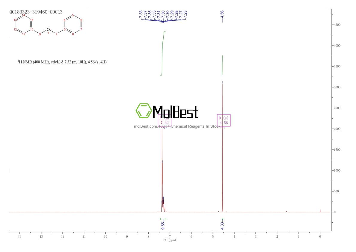 Physical sample testing spectrum (NMR) of 103-50-4