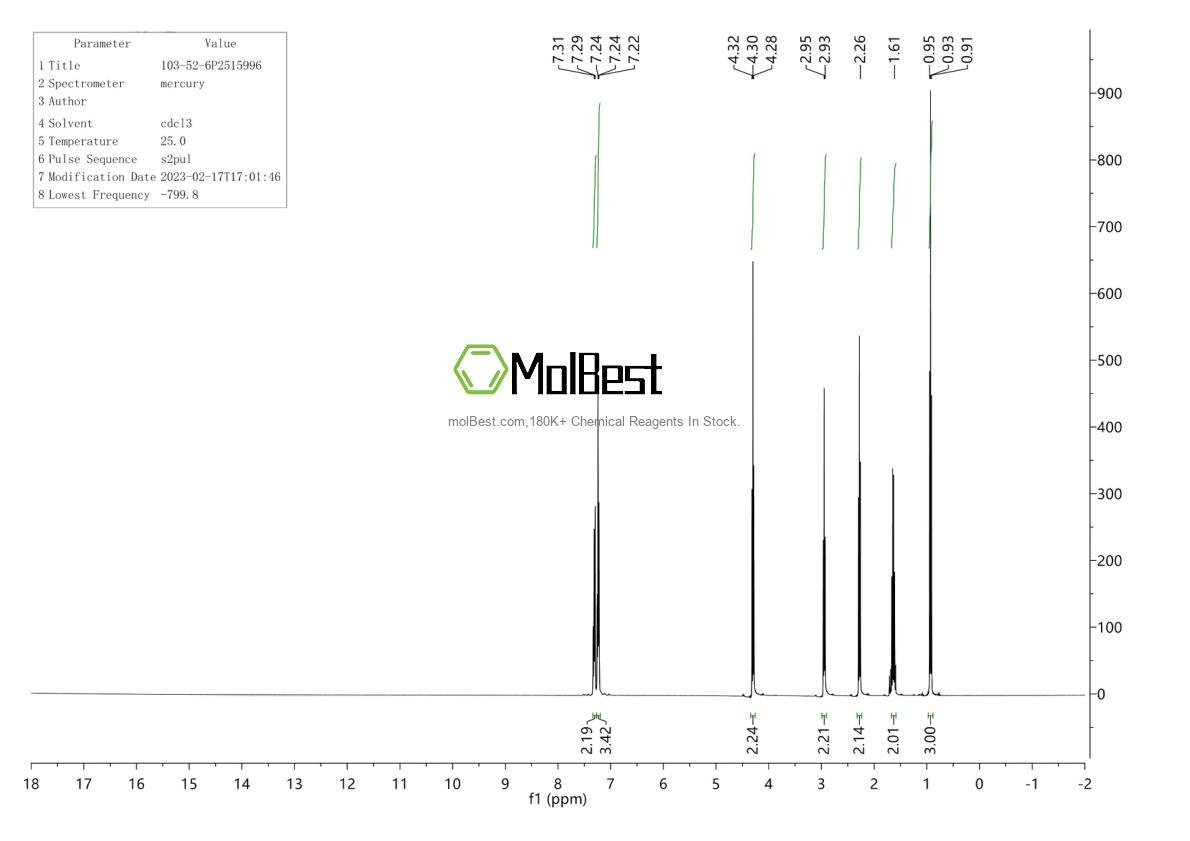 Physical sample testing spectrum (NMR) of 103-52-6