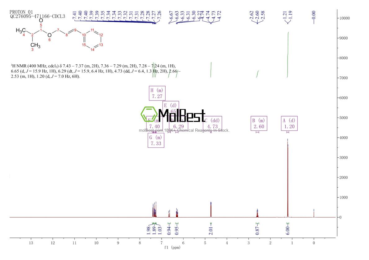 Physical sample testing spectrum (NMR) of 103-59-3