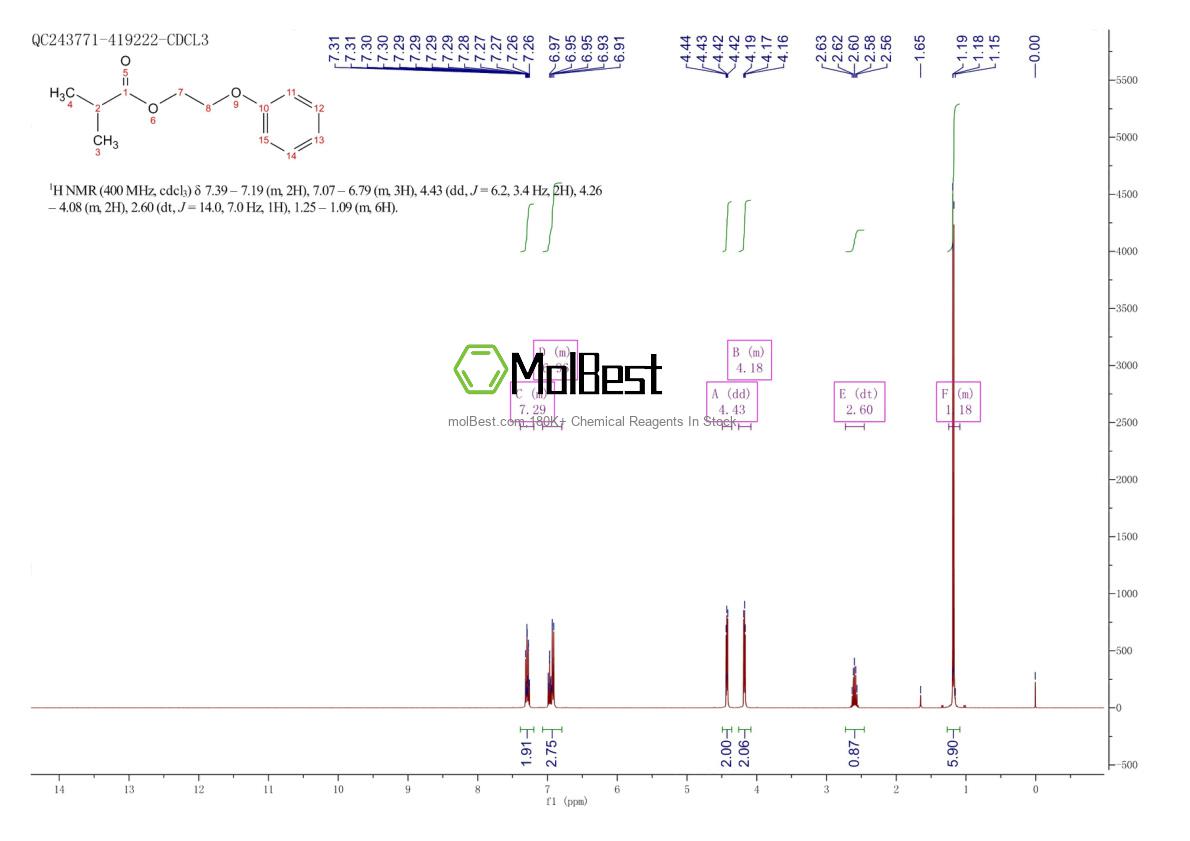 Physical sample testing spectrum (NMR) of 103-60-6