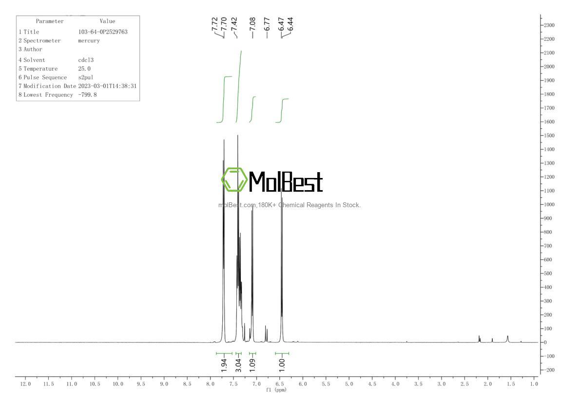 Physical sample testing spectrum (NMR) of 103-64-0