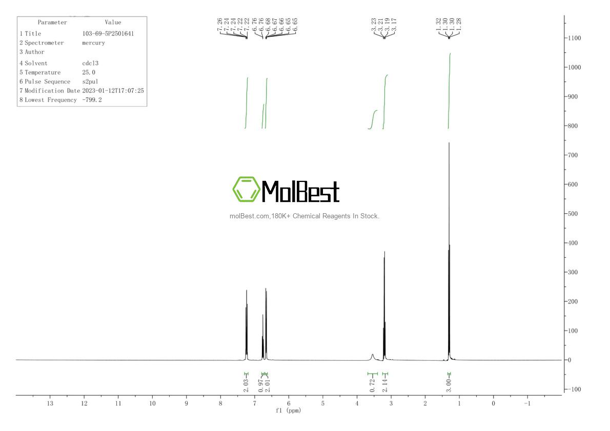 Physical sample testing spectrum (NMR) of 103-69-5