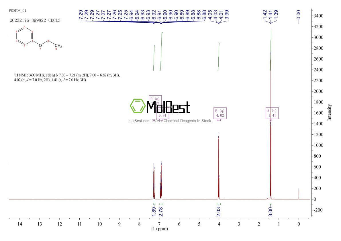 Physical sample testing spectrum (NMR) of 103-73-1