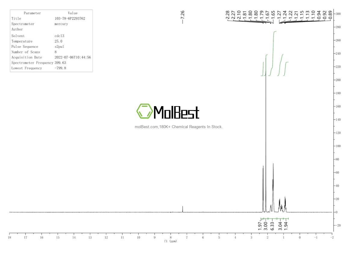 Physical sample testing spectrum (NMR) of 103-78-6
