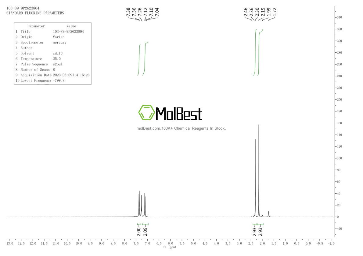 Physical sample testing spectrum (NMR) of 103-89-9