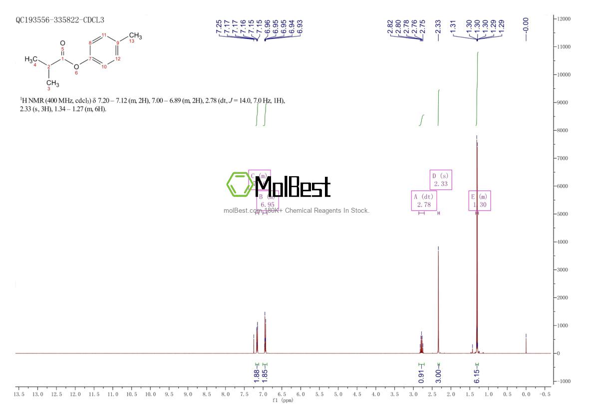 Physical sample testing spectrum (NMR) of 103-93-5