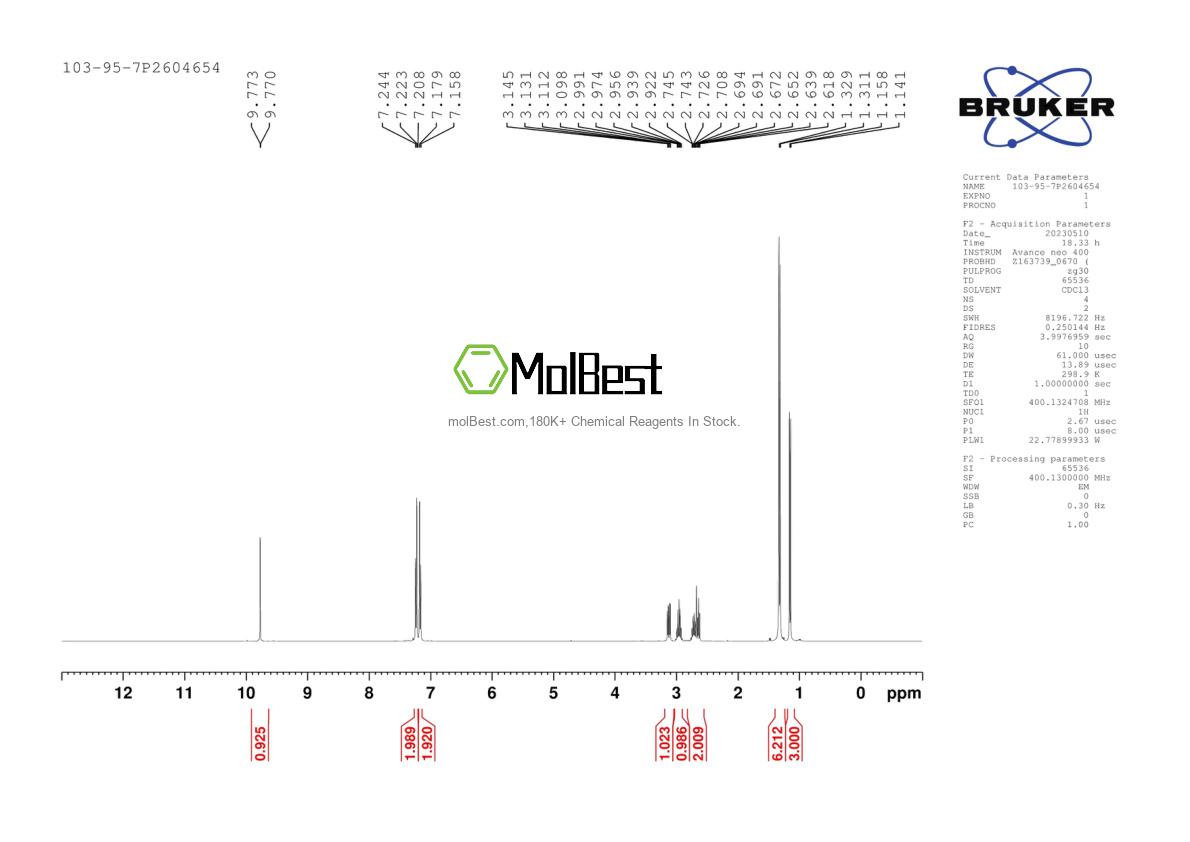 Physical sample testing spectrum (NMR) of 103-95-7