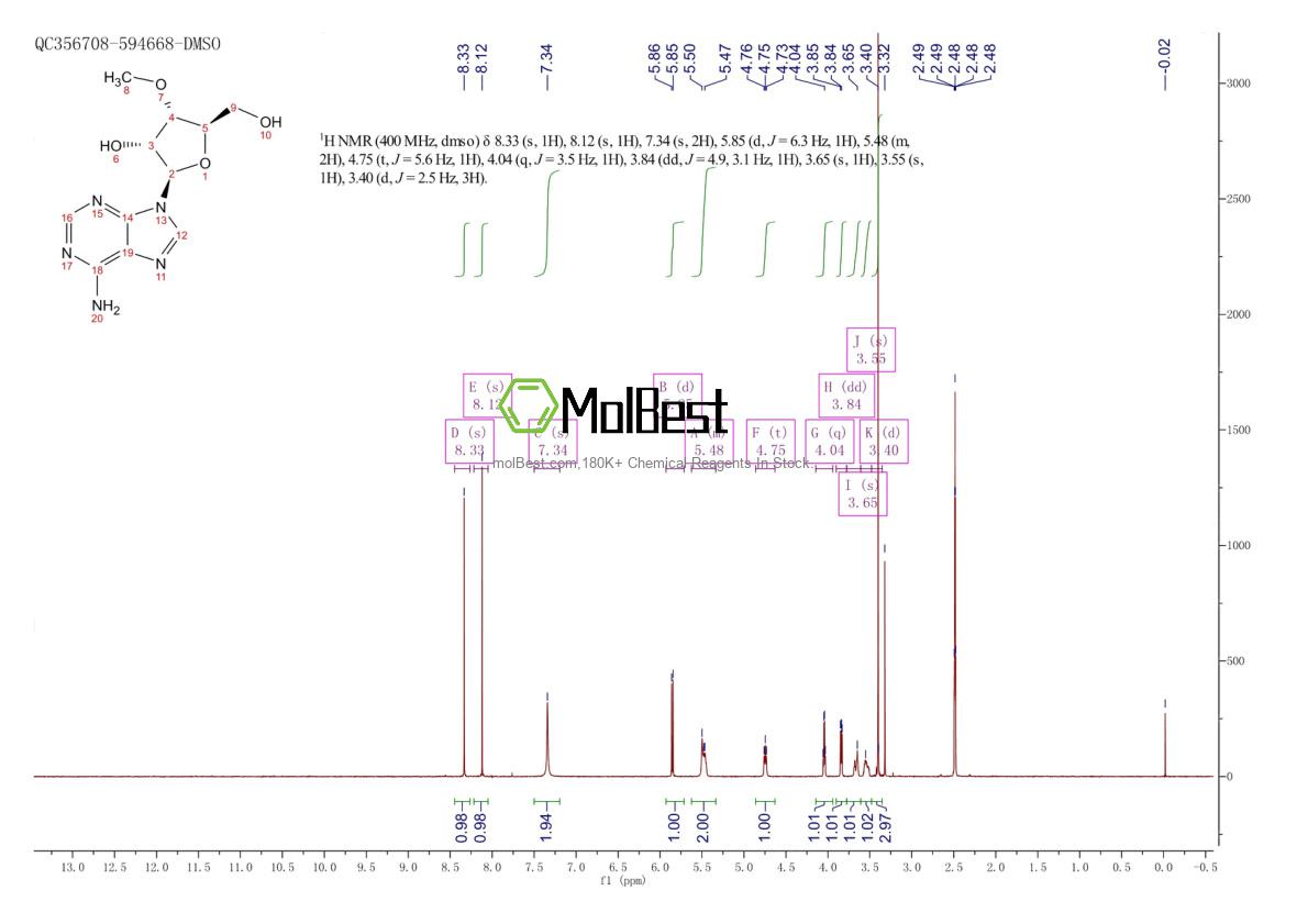 Physical sample testing spectrum (NMR) of 10300-22-8