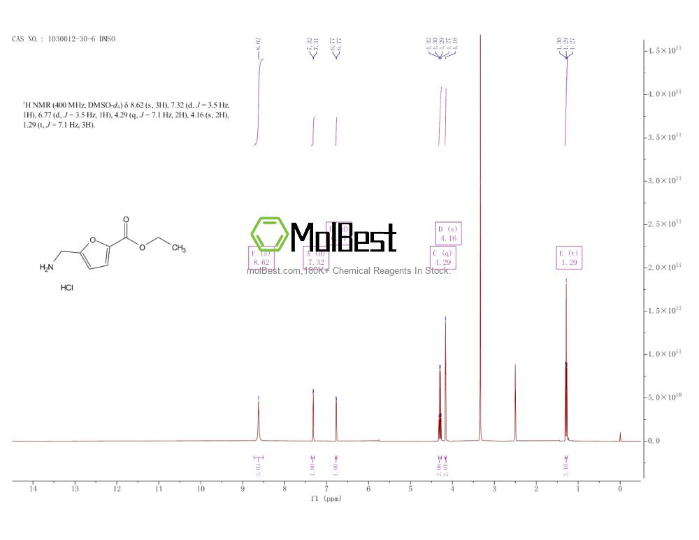 Physical sample testing spectrum (NMR) of 1030012-30-6