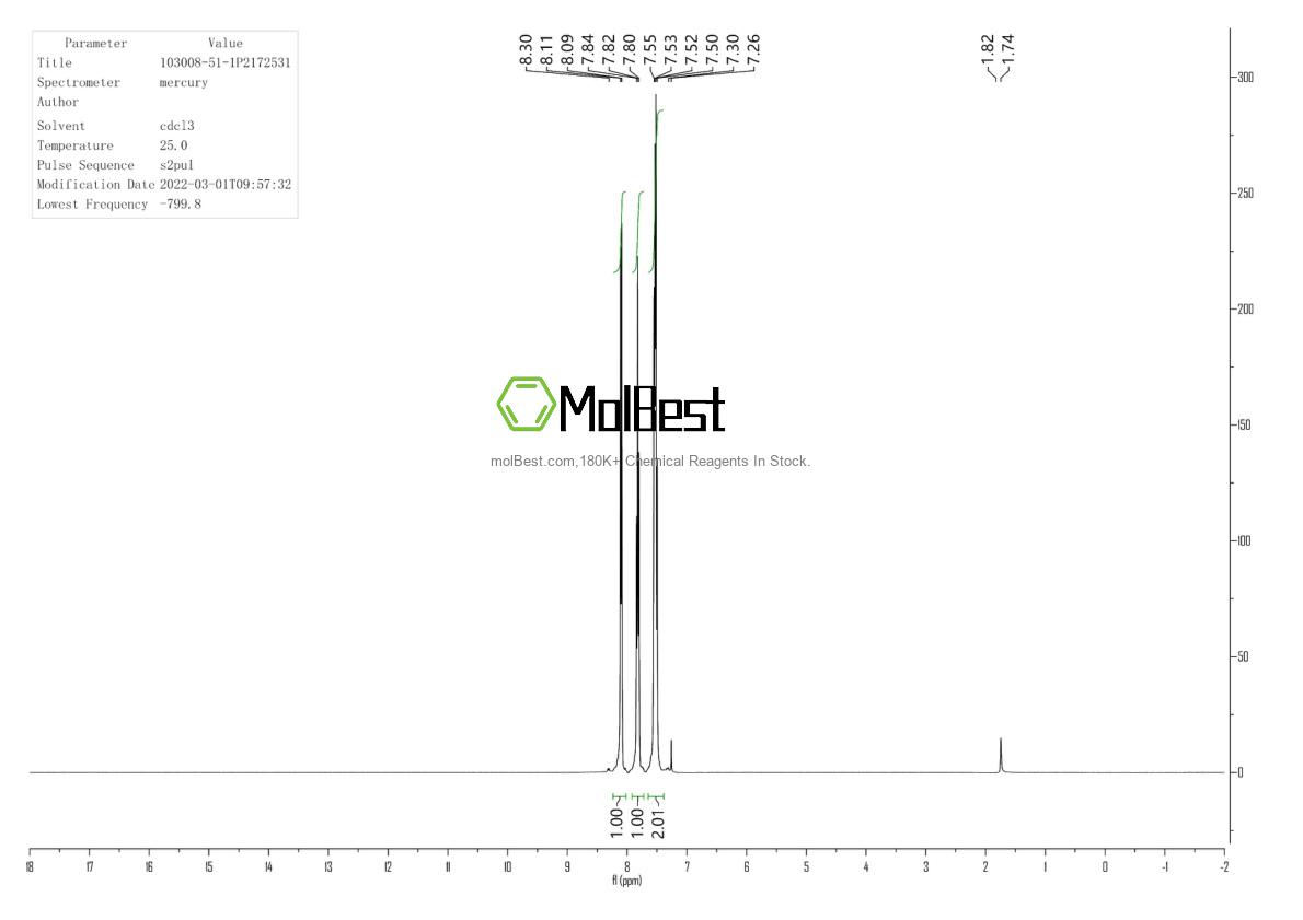 Physical sample testing spectrum (NMR) of 103008-51-1