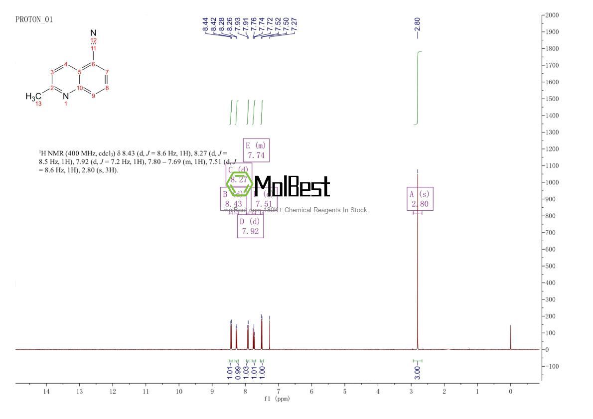 Physical sample testing spectrum (NMR) of 103011-87-6