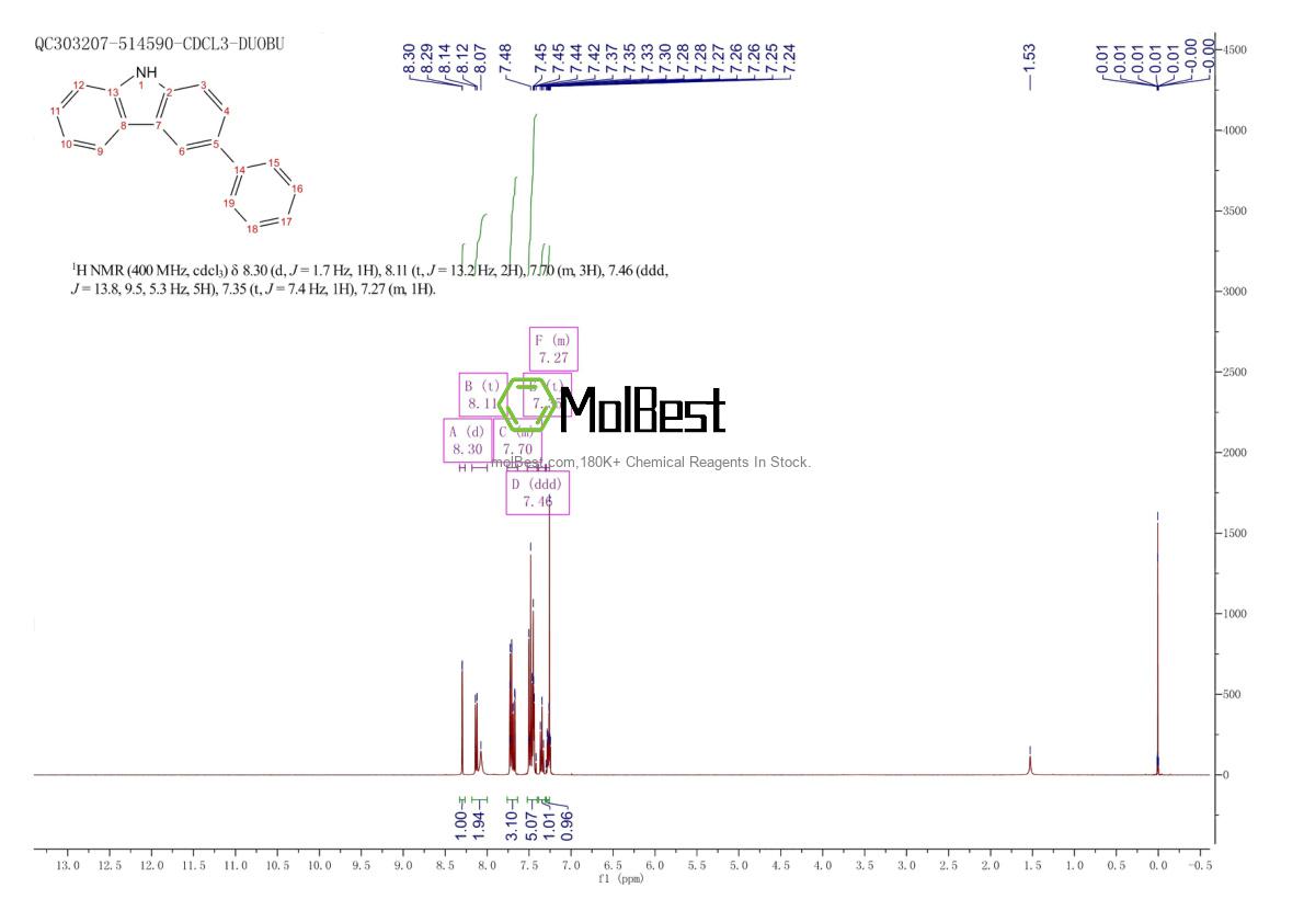 Physical sample testing spectrum (NMR) of 103012-26-6