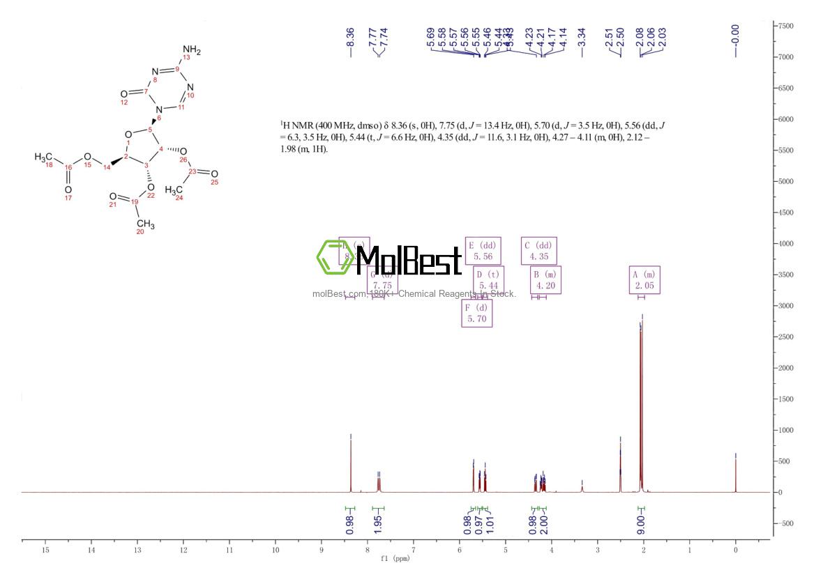 Physical sample testing spectrum (NMR) of 10302-78-0