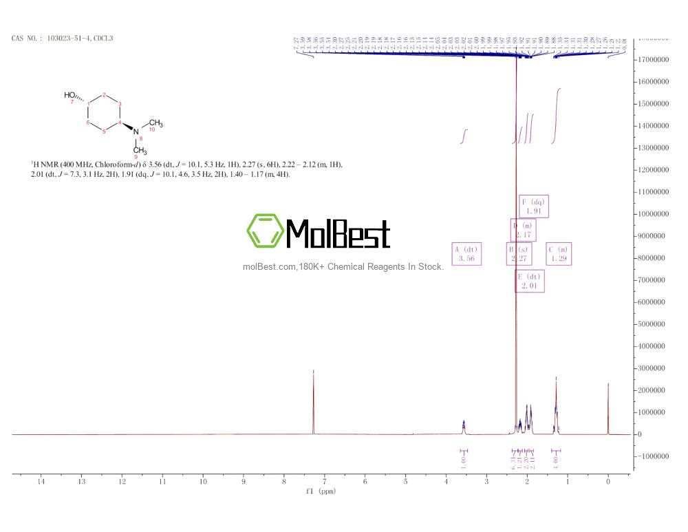 Physical sample testing spectrum (NMR) of 103023-51-4
