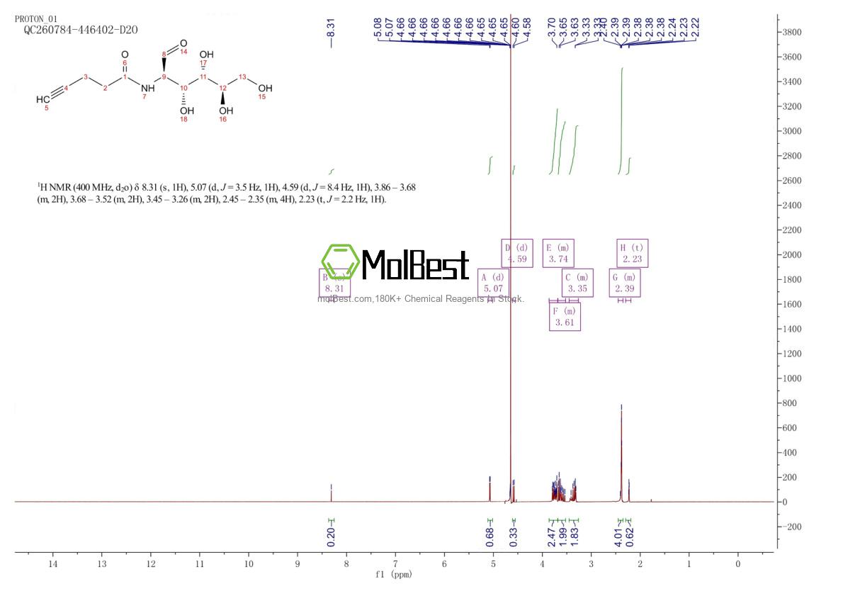 Physical sample testing spectrum (NMR) of 1030262-99-7
