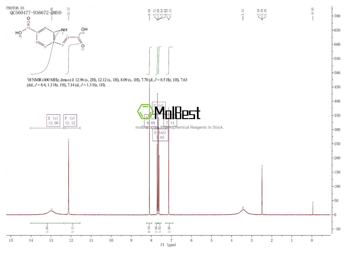 Physical sample testing spectrum (NMR) of 103027-97-0