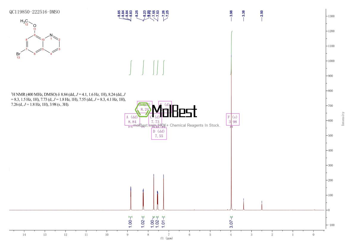 Physical sample testing spectrum (NMR) of 103028-32-6