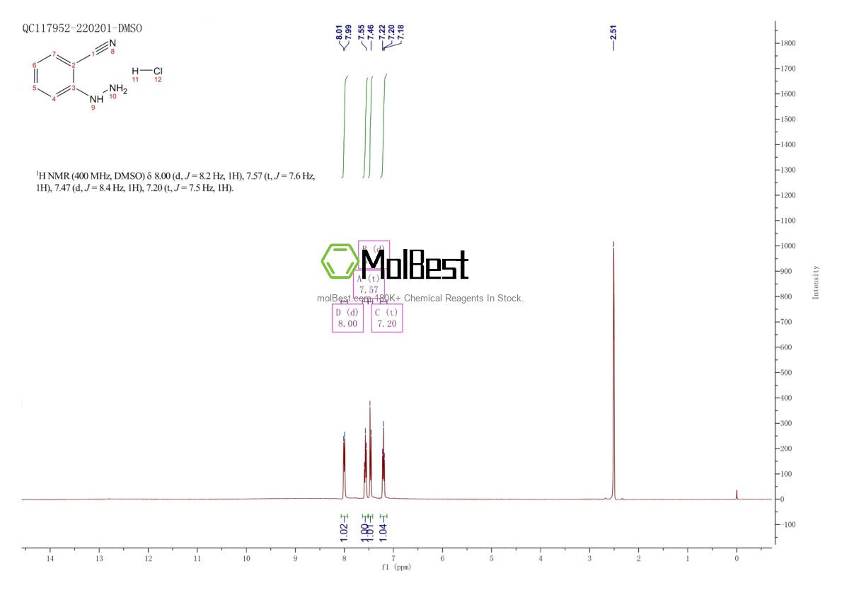 Physical sample testing spectrum (NMR) of 1030287-80-9
