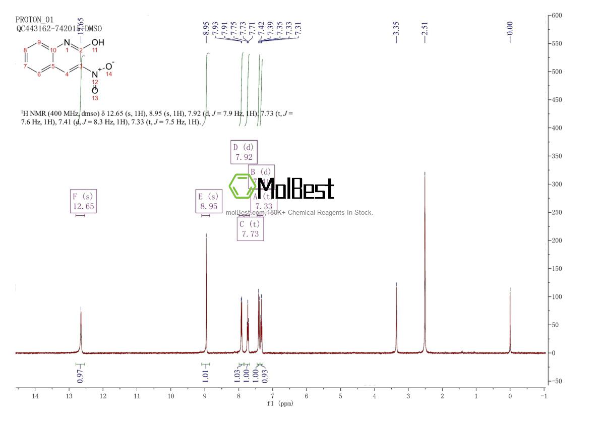 Physical sample testing spectrum (NMR) of 103029-75-0