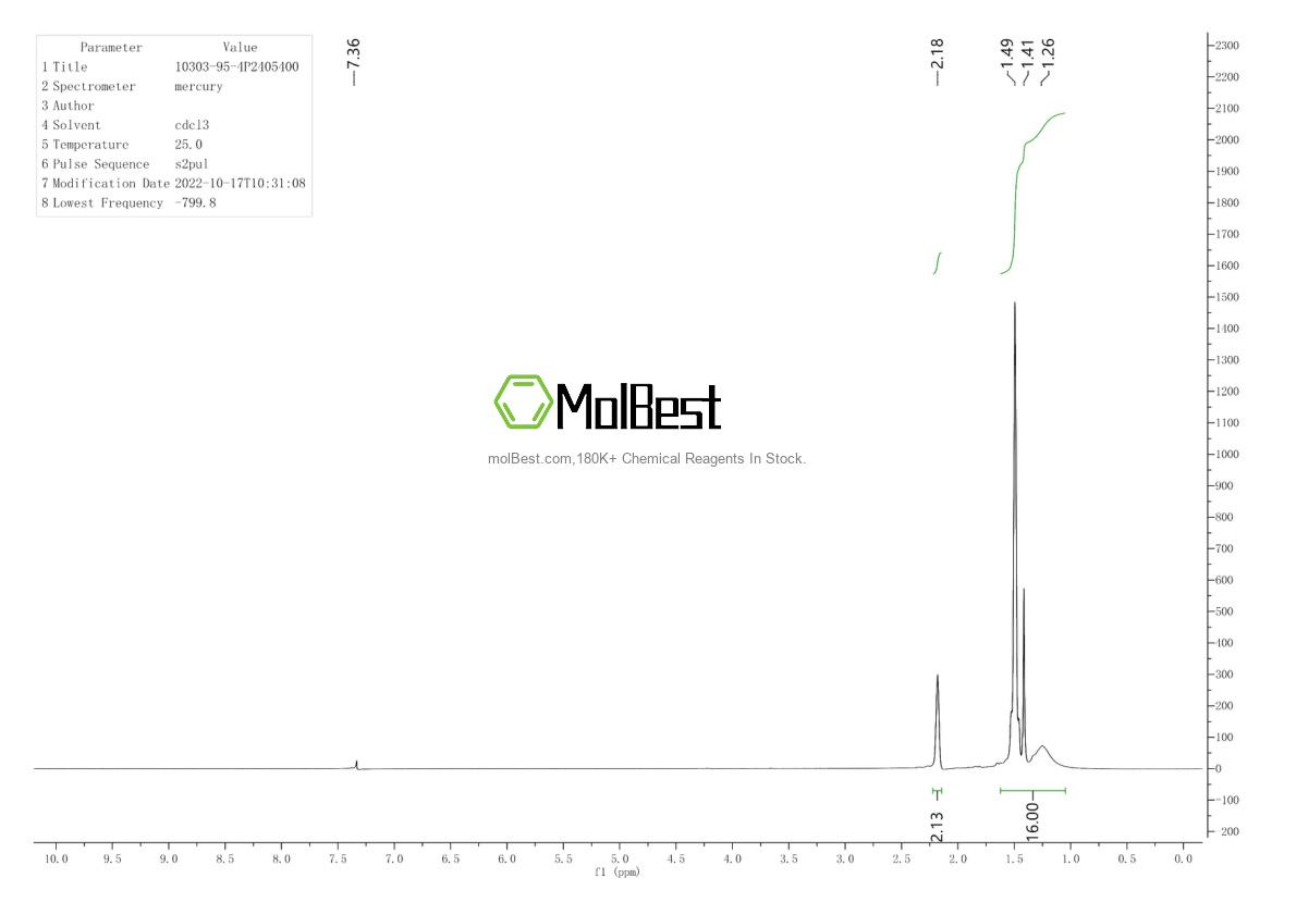 Physical sample testing spectrum (NMR) of 10303-95-4