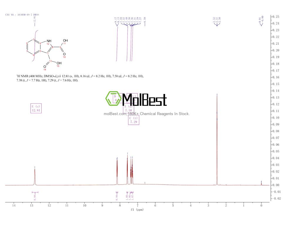 Physical sample testing spectrum (NMR) of 103030-09-7