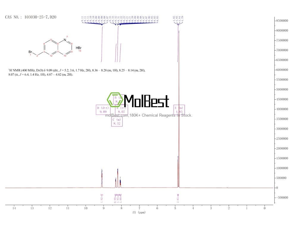 Physical sample testing spectrum (NMR) of 103030-25-7