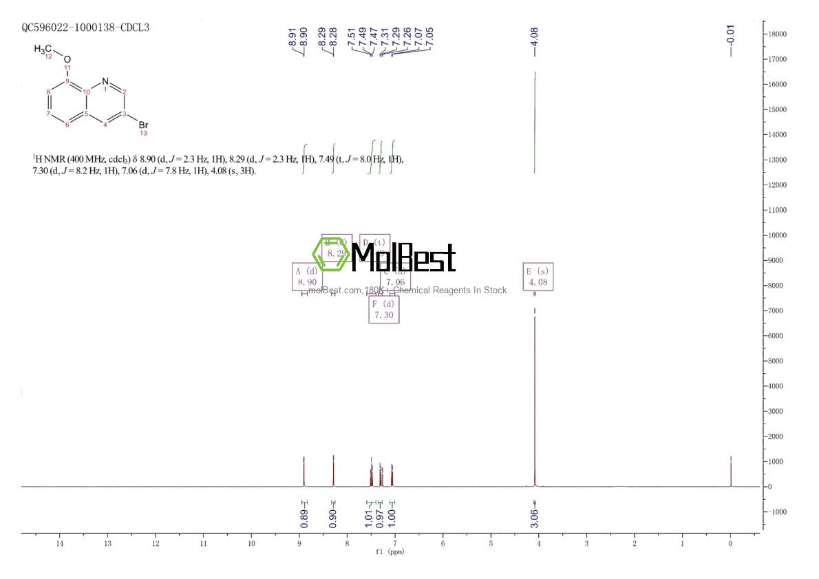 Physical sample testing spectrum (NMR) of 103030-27-9