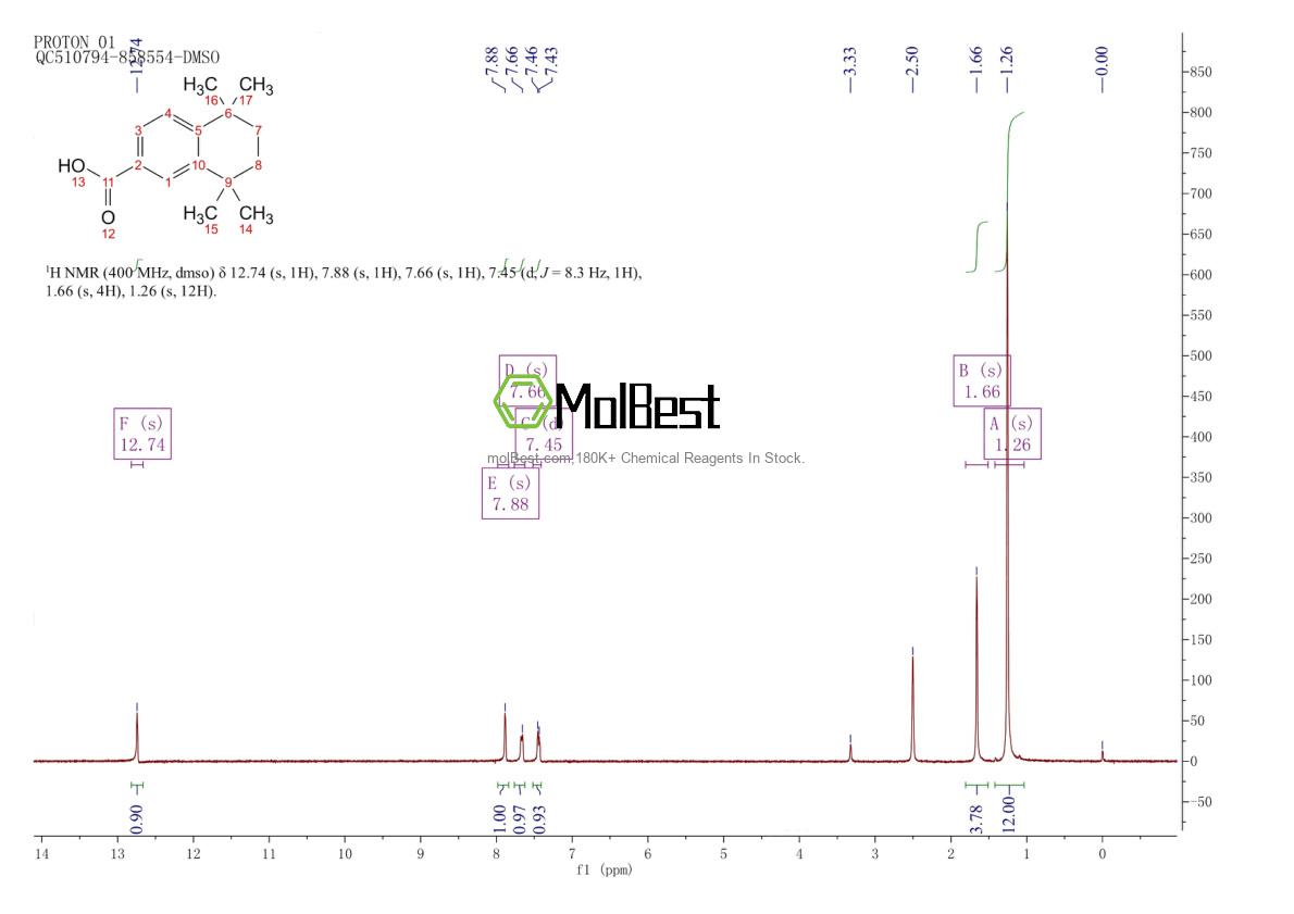 Physical sample testing spectrum (NMR) of 103031-30-7