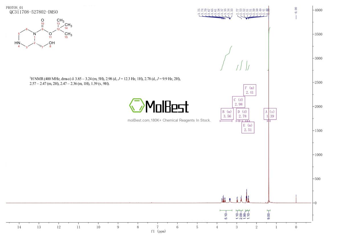Physical sample testing spectrum (NMR) of 1030377-21-9