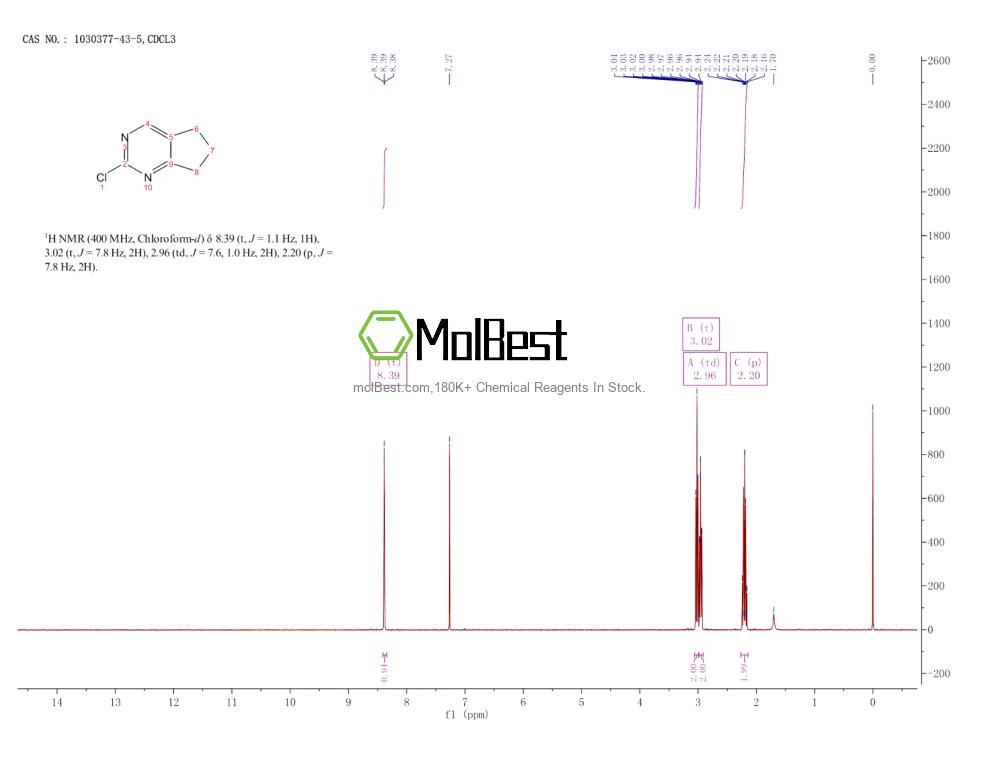 Physical sample testing spectrum (NMR) of 1030377-43-5