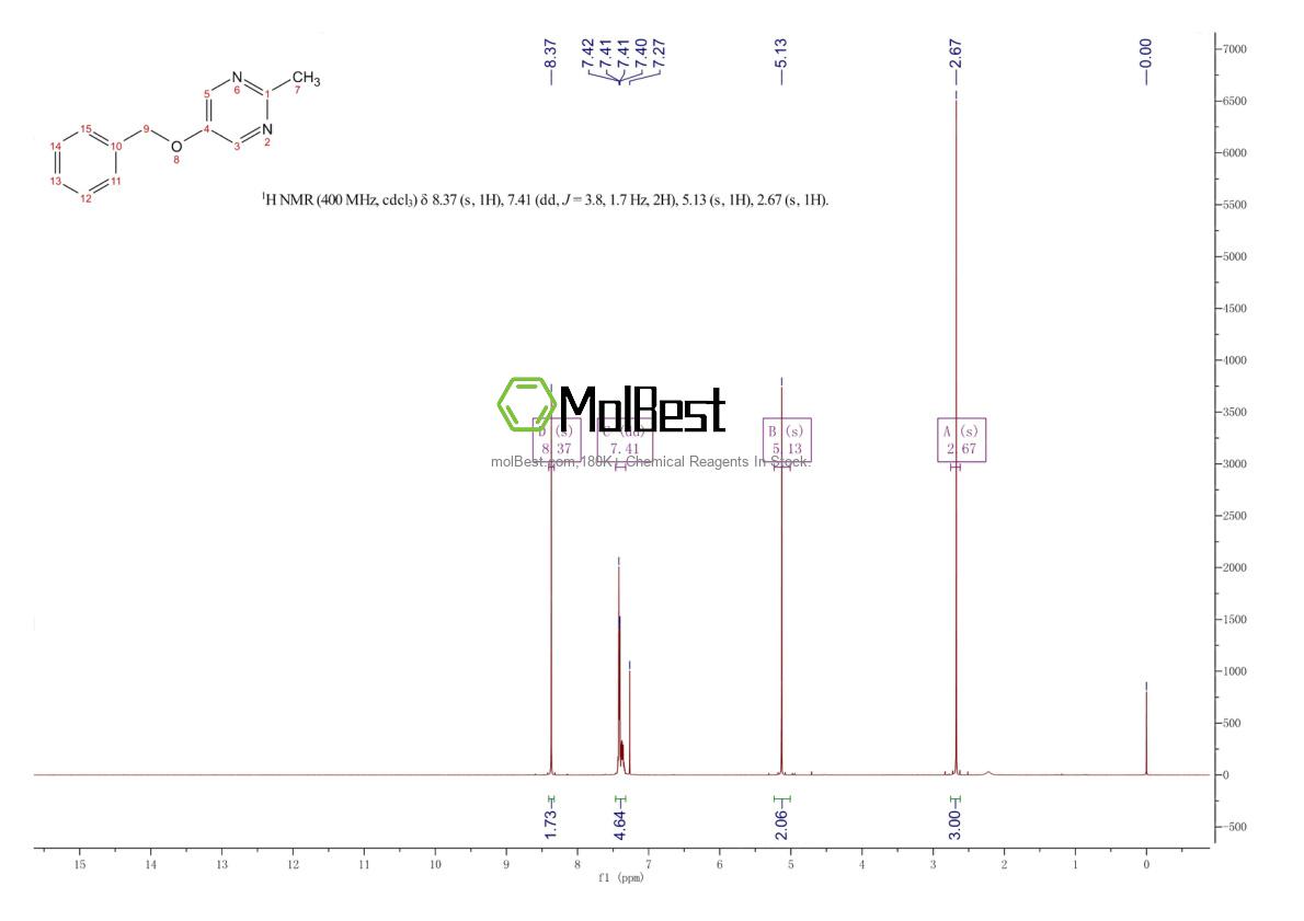 Physical sample testing spectrum (NMR) of 1030379-84-0