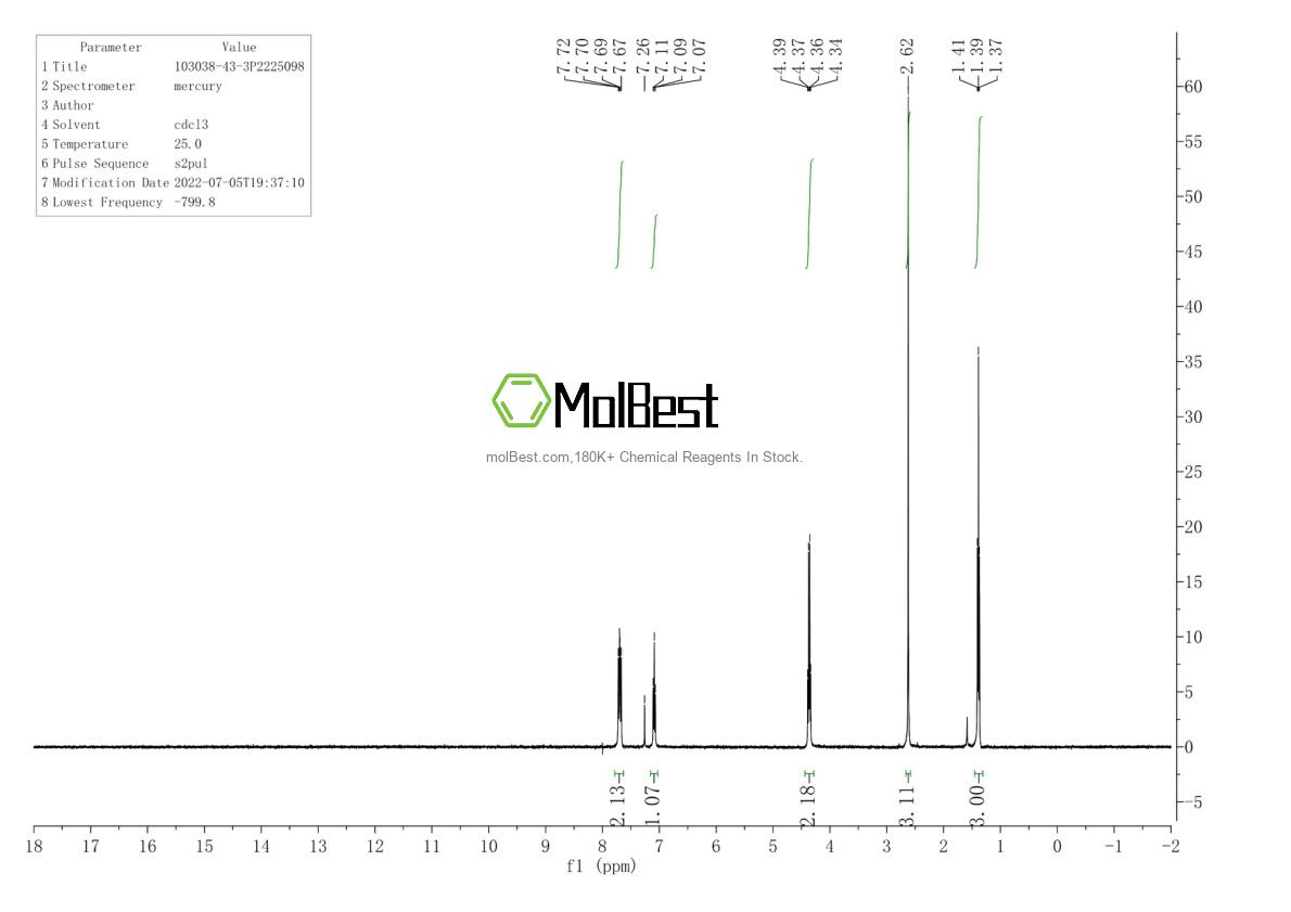 Physical sample testing spectrum (NMR) of 103038-43-3
