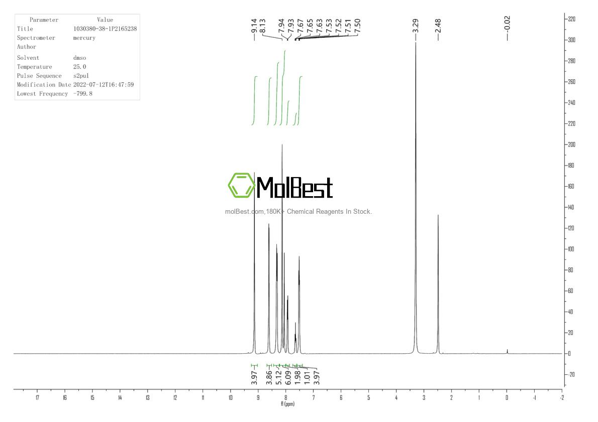Physical sample testing spectrum (NMR) of 1030380-38-1