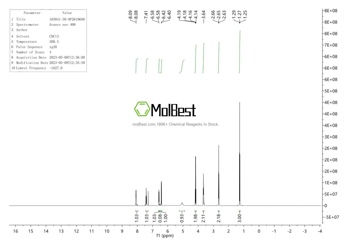 Physical sample testing spectrum (NMR) of 103041-38-9