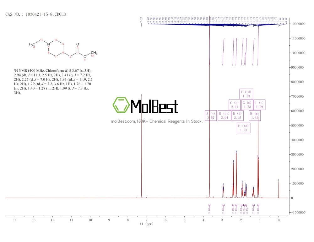 Physical sample testing spectrum (NMR) of 1030421-15-8