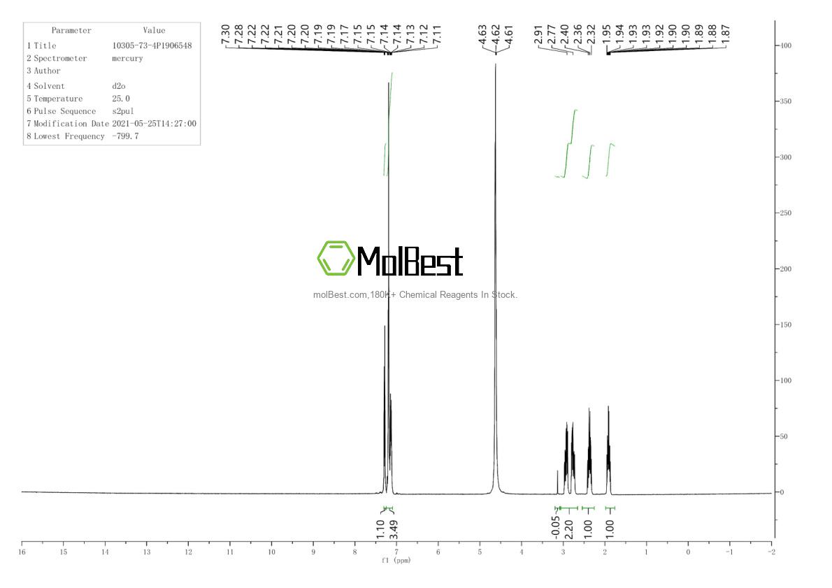 Physical sample testing spectrum (NMR) of 10305-73-4