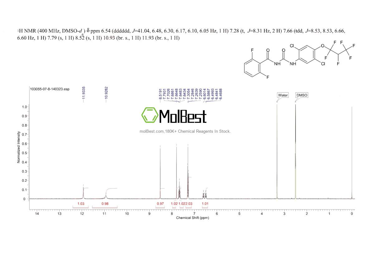 Physical sample testing spectrum (NMR) of 103055-07-8