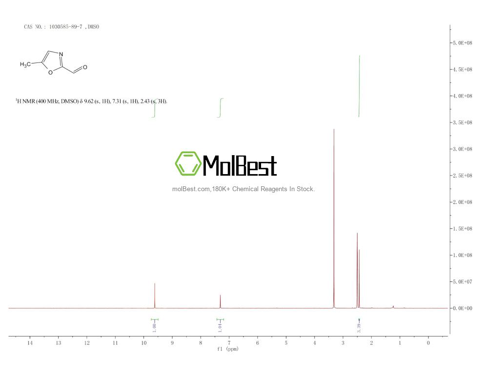 Physical sample testing spectrum (NMR) of 1030585-89-7