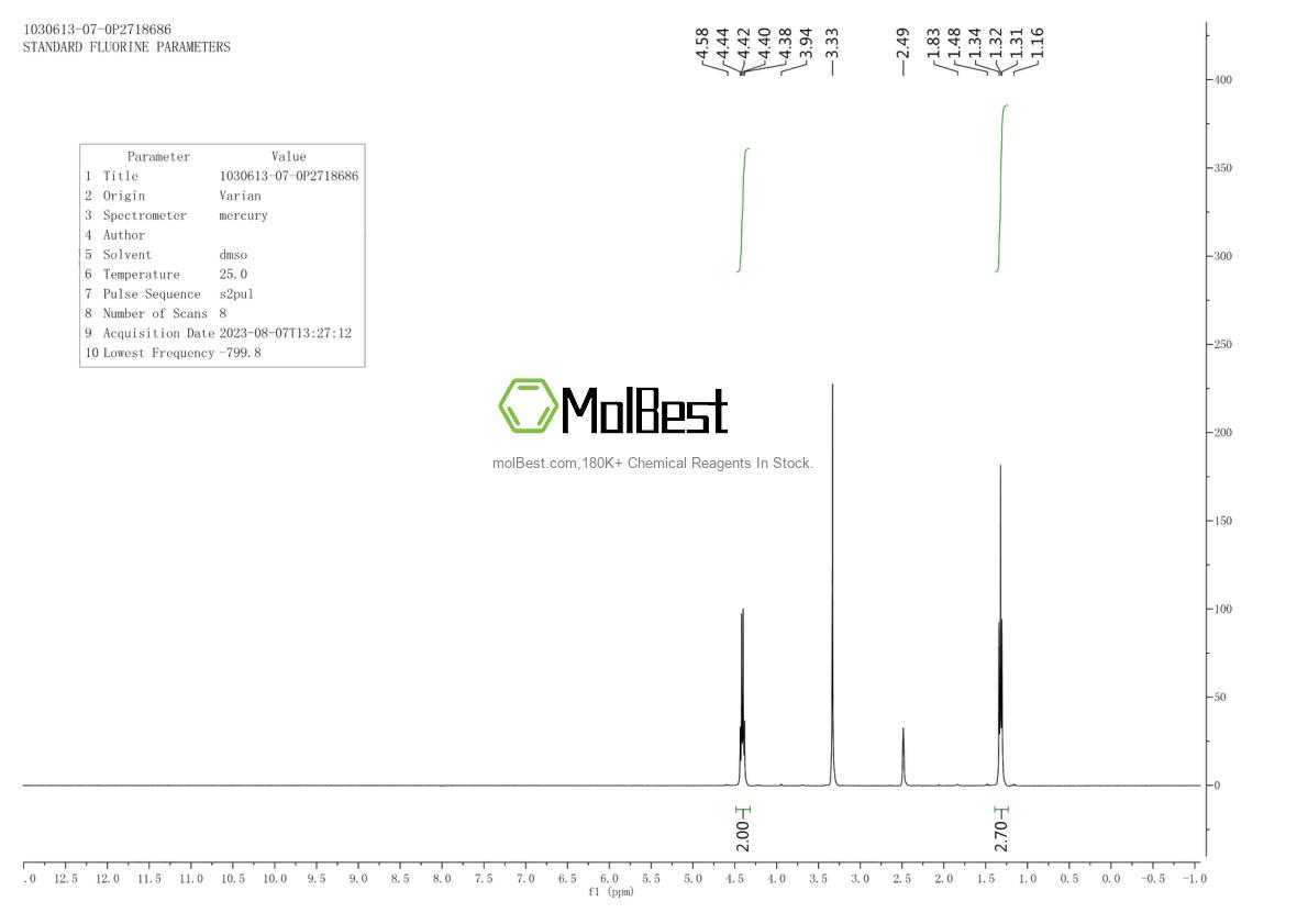 Physical sample testing spectrum (NMR) of 1030613-07-0