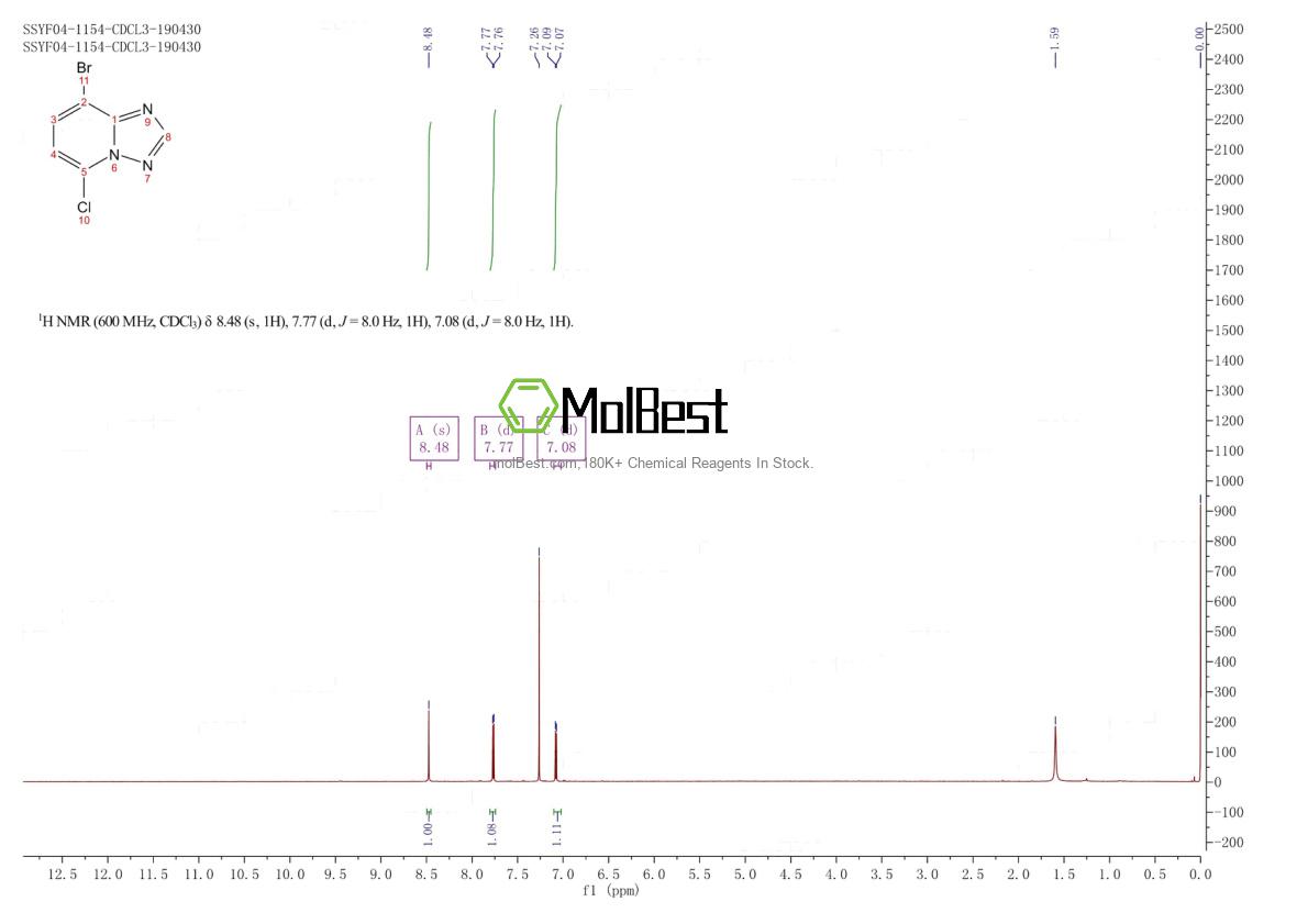 Physical sample testing spectrum (NMR) of 1030626-87-9
