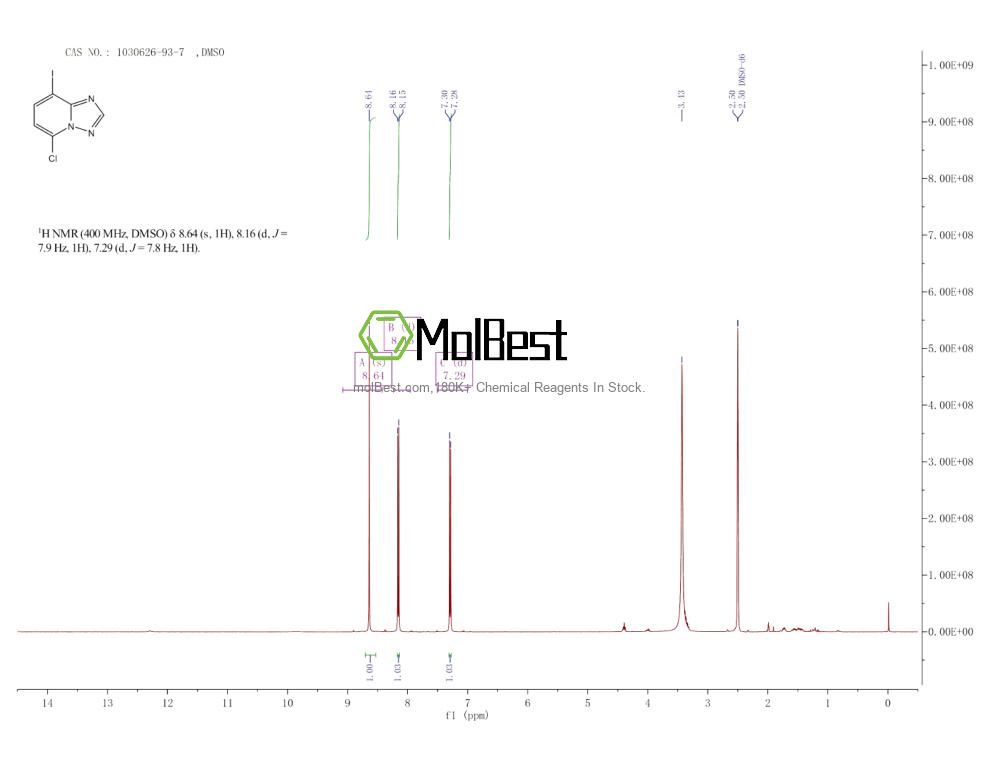 Physical sample testing spectrum (NMR) of 1030626-93-7