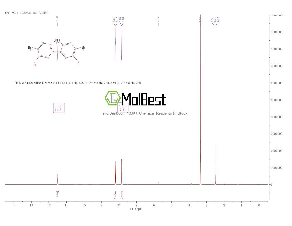 Physical sample testing spectrum (NMR) of 1030631-86-7