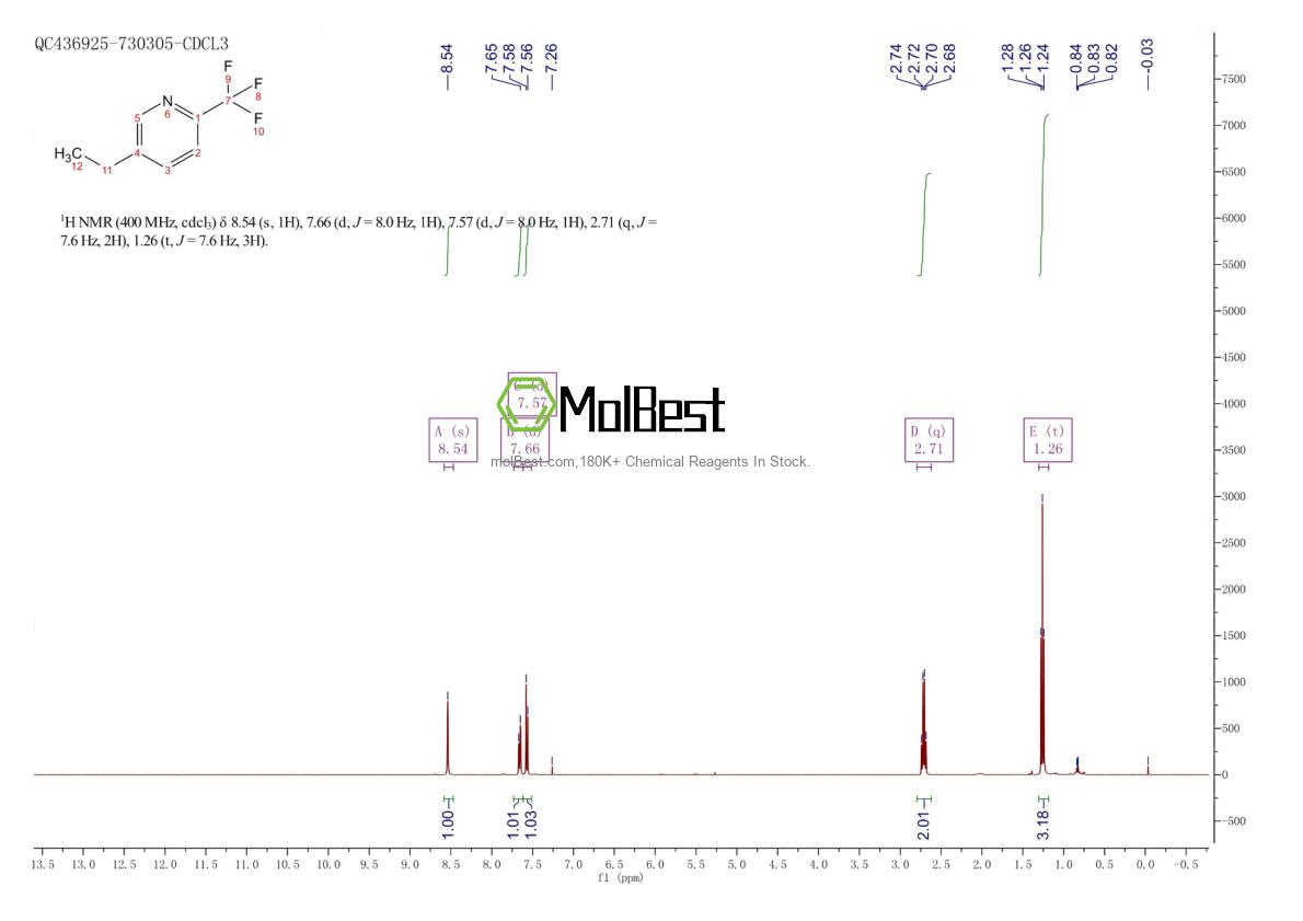 Physical sample testing spectrum (NMR) of 1030632-94-0
