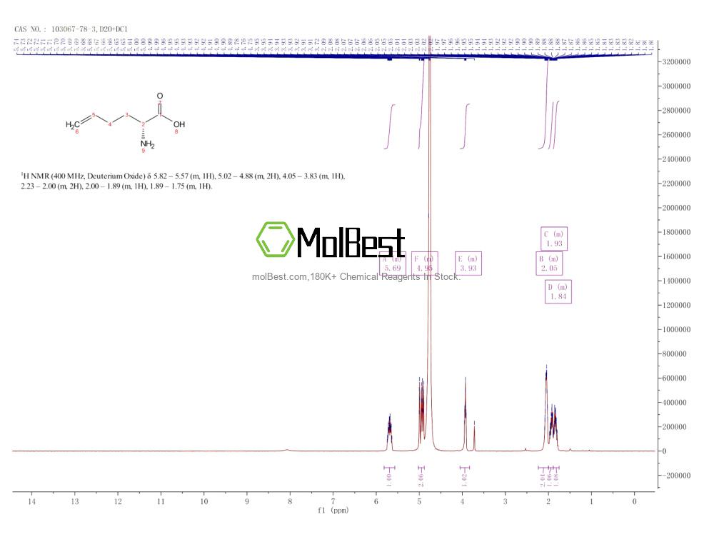 Physical sample testing spectrum (NMR) of 103067-78-3