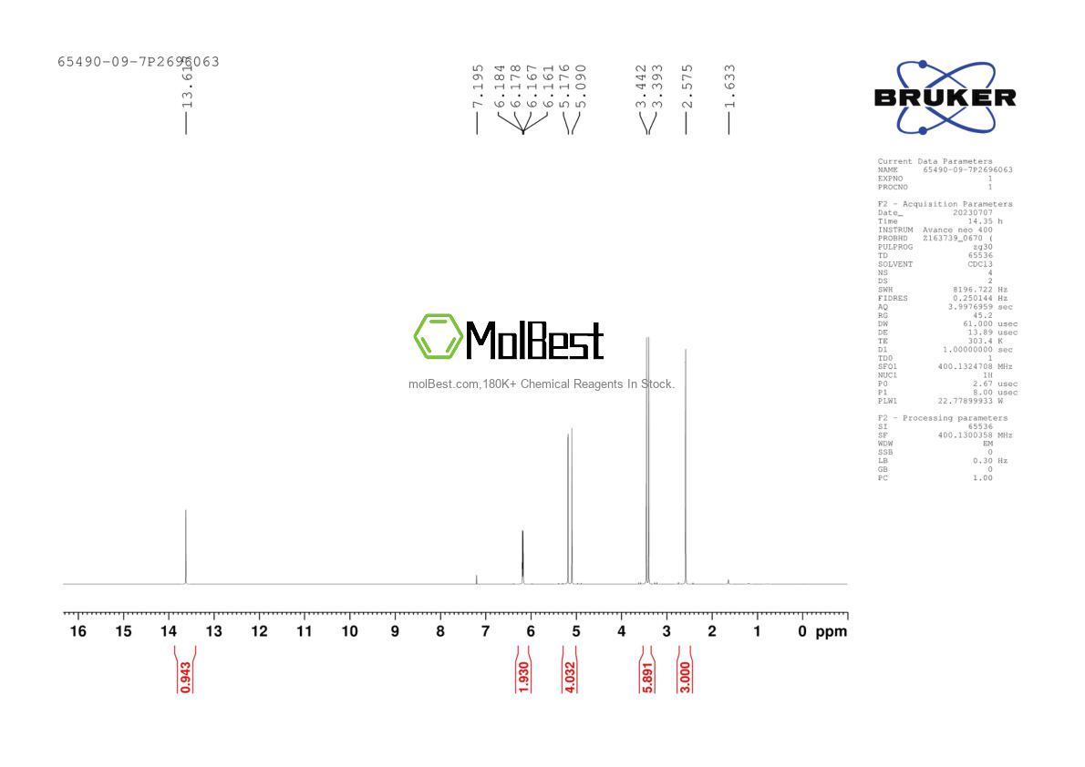 Physical sample testing spectrum (NMR) of 103068-20-8