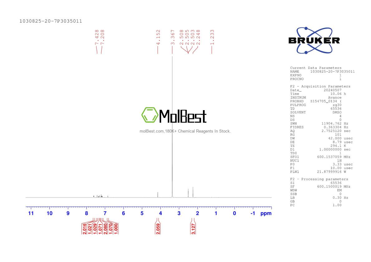 Physical sample testing spectrum (NMR) of 1030825-20-7