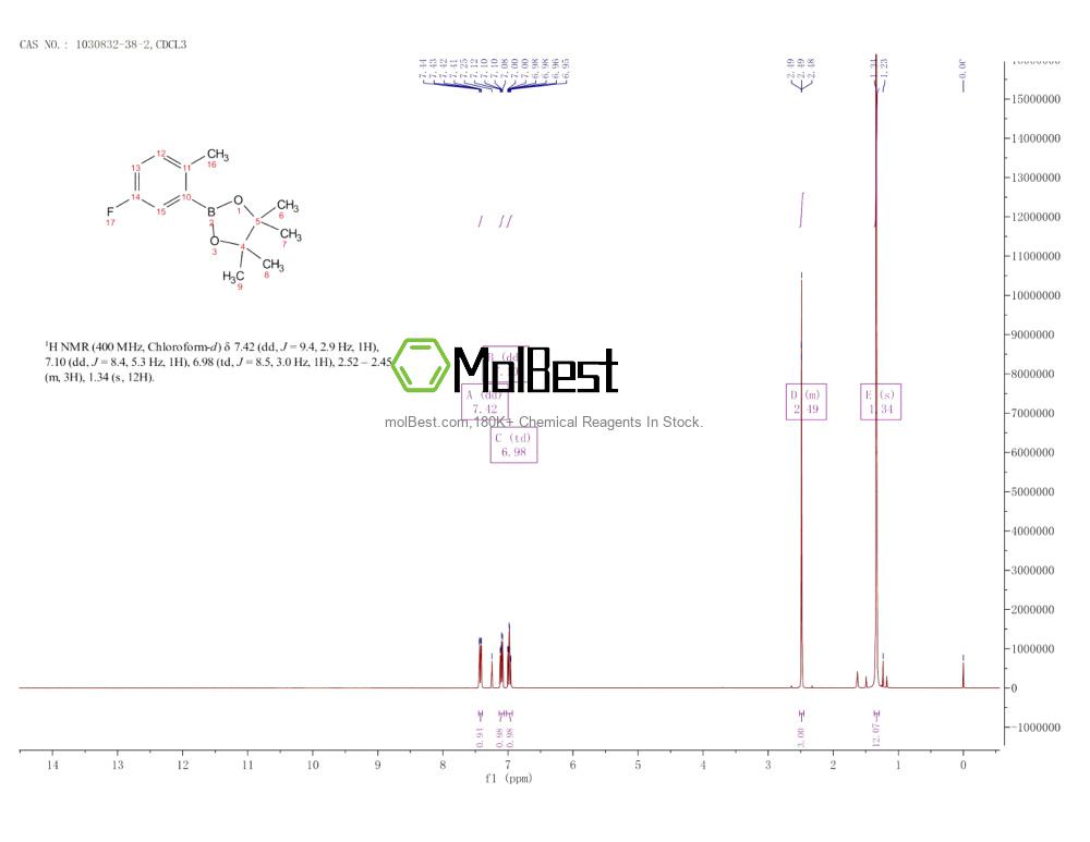 Physical sample testing spectrum (NMR) of 1030832-38-2