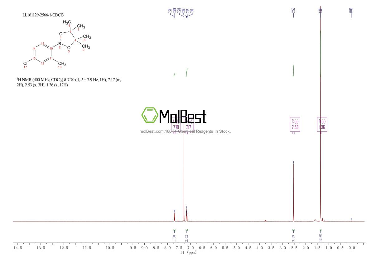 Physical sample testing spectrum (NMR) of 1030832-75-7