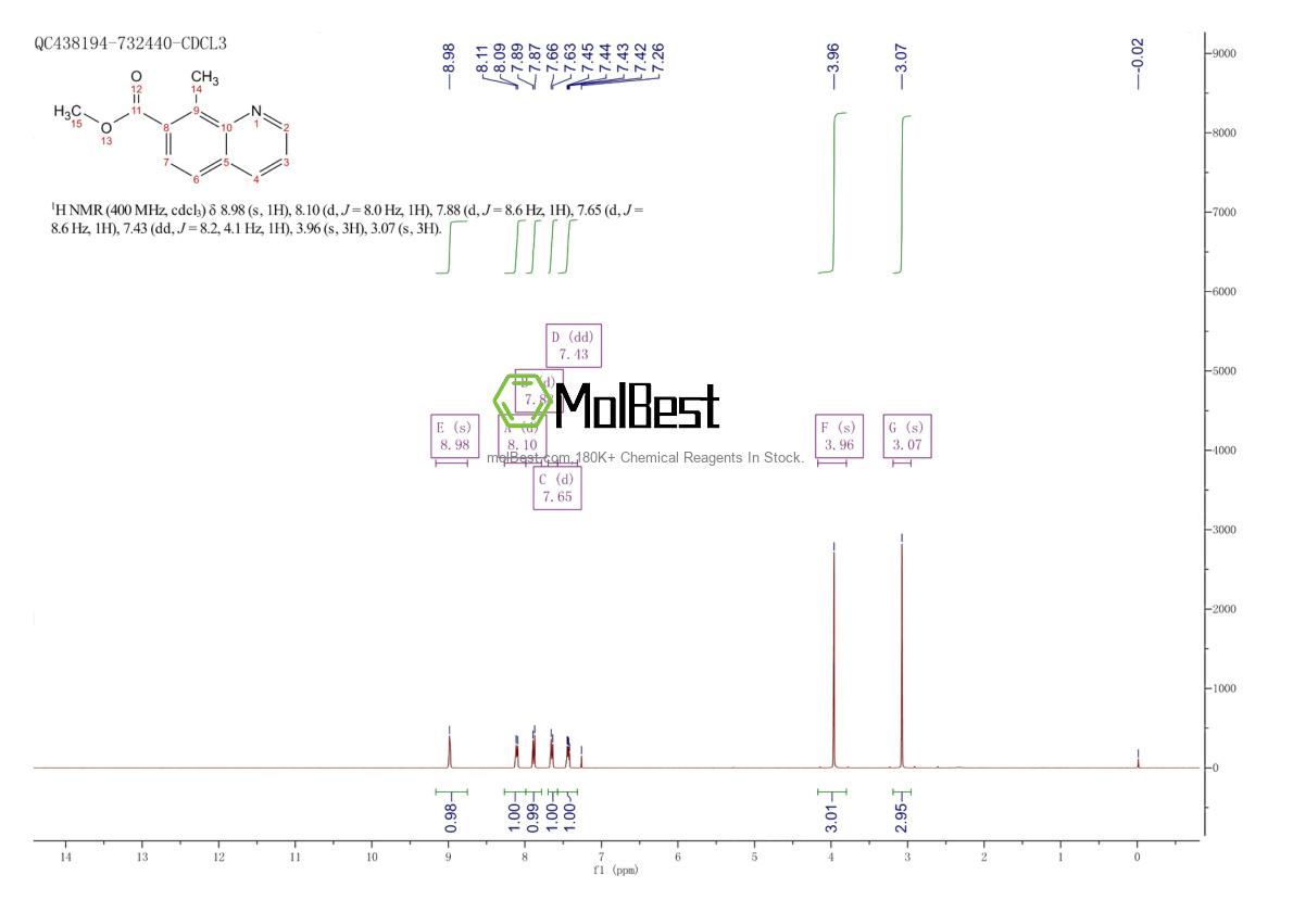 Physical sample testing spectrum (NMR) of 1030846-94-6