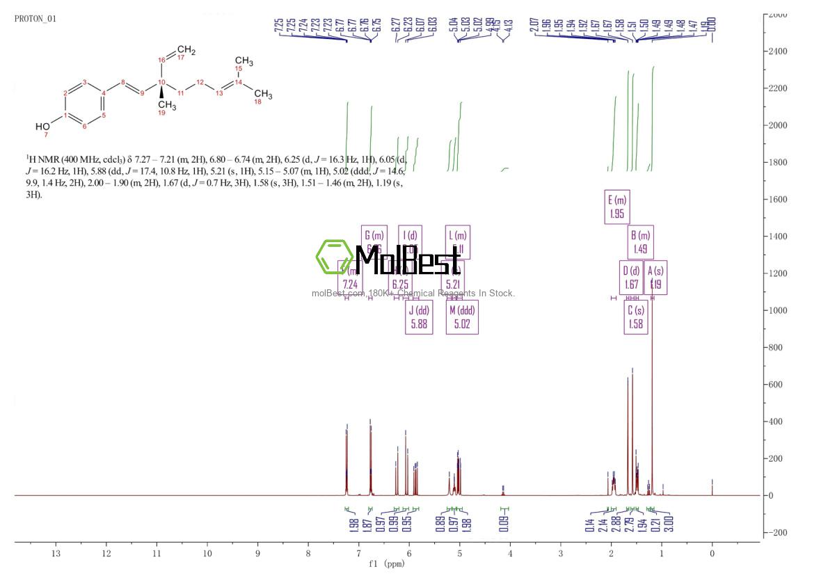 Physical sample testing spectrum (NMR) of 10309-37-2